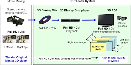 3D domácí kino Panasonic